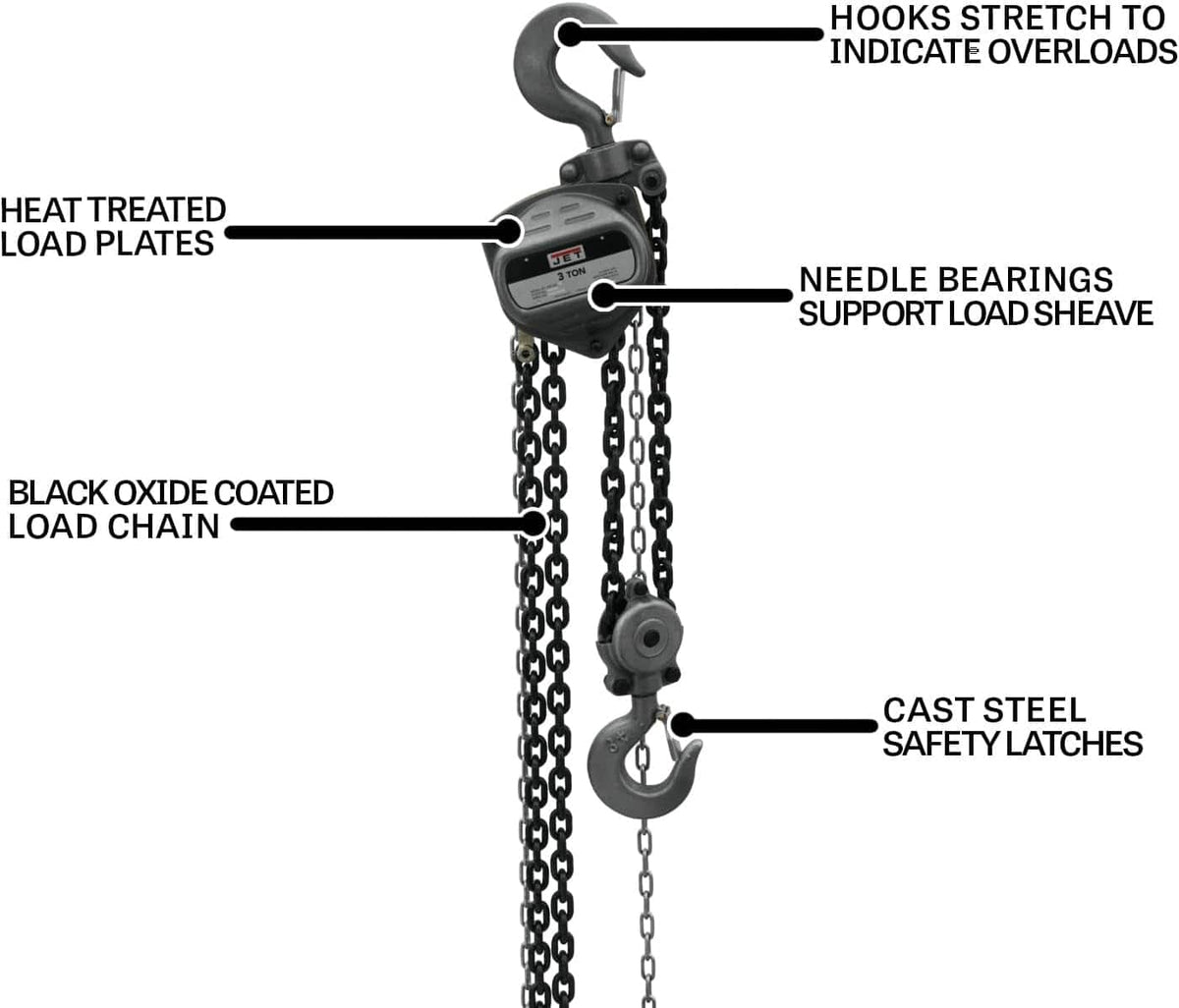An informational graphic of the Jet S90 hand chain hoist with callouts pointing to key features: "HOOKS STRETCH TO INDICATE OVERLOADS," "HEAT TREATED LOAD PLATES," "NEEDLE BEARINGS SUPPORT LOAD SHEAVE," "BLACK OXIDE COATED LOAD CHAIN," and "CAST STEEL SAFETY LATCHES."