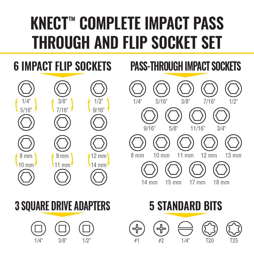 Diagram showing the components of the Klein KNECT Complete Impact Pass Through and Flip Socket Set, including 6 Impact Flip Sockets, Pass-Through Impact Sockets (1/4 inch to 18 mm), 3 Square Drive Adapters, and 5 Standard Bits.