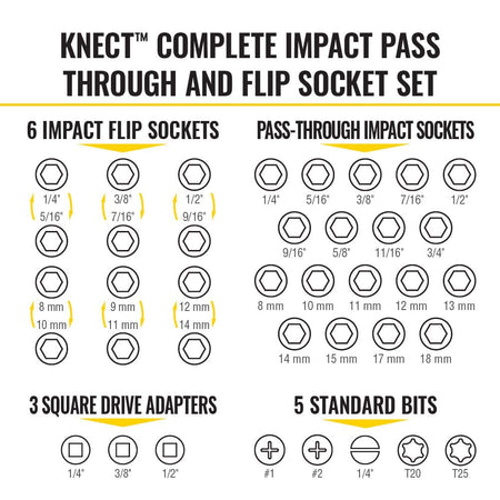 Diagram showing the components of the Klein KNECT Complete Impact Pass Through and Flip Socket Set, including 6 Impact Flip Sockets, Pass-Through Impact Sockets (1/4 inch to 18 mm), 3 Square Drive Adapters, and 5 Standard Bits.
