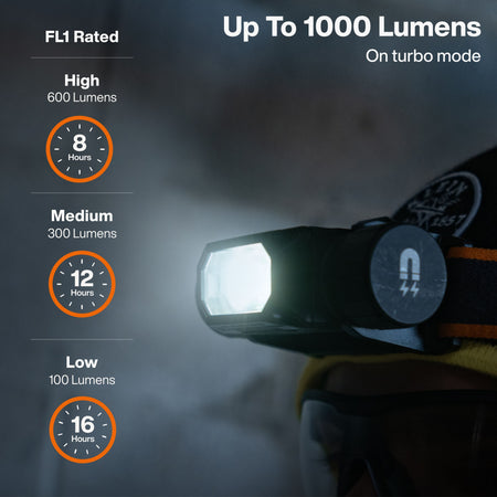 ANSI FL1 brightness chart for Klein 56078 showing 1000 lumens turbo, 600 lumens high for 8 hours, 300 lumens medium for 12 hours, and 100 lumens low for 16 hours.
