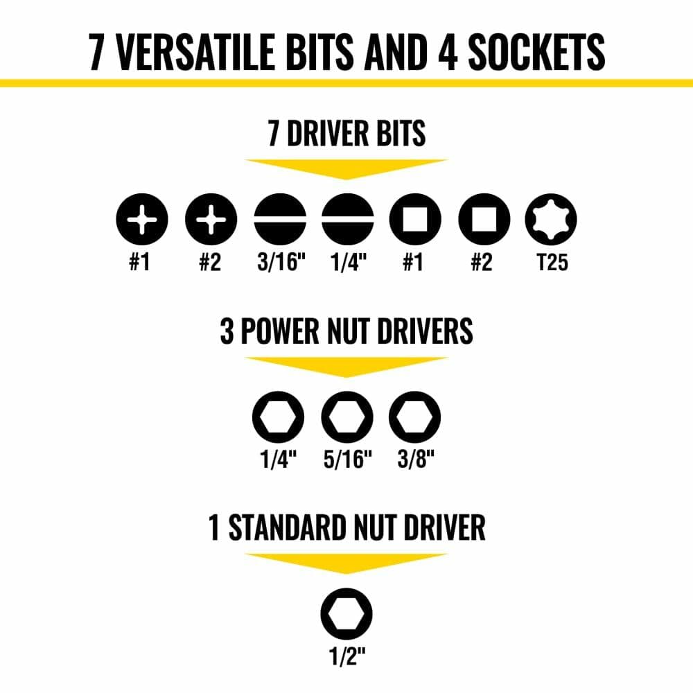 Diagram showing the 11 included drive ends of the KNECT Multi-Bit Driver: 7 driver bits (Phillips, Slotted, Square, TORX) and 4 nut driver sizes (1/4, 5/16, 3/8, 1/2 inch).