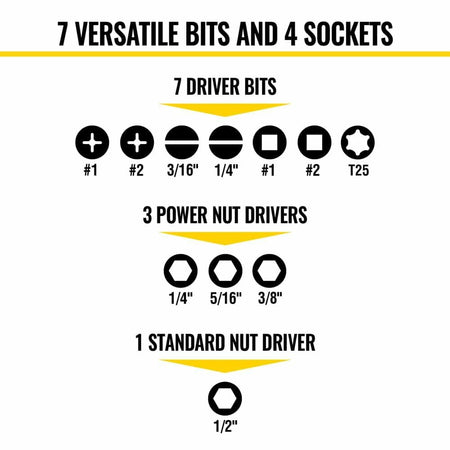 Diagram showing the 11 included drive ends of the KNECT Multi-Bit Driver: 7 driver bits (Phillips, Slotted, Square, TORX) and 4 nut driver sizes (1/4, 5/16, 3/8, 1/2 inch).