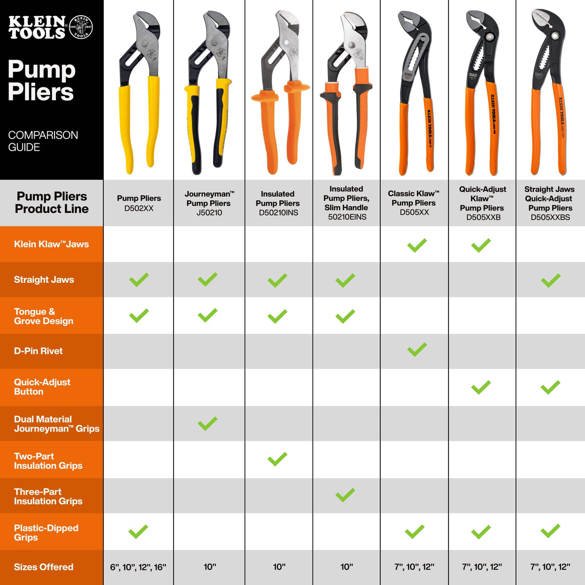 Klein Tools pump plier comparison matrix confirming D505XXBS models feature straight jaws, quick-adjust button, and dipped grips.
