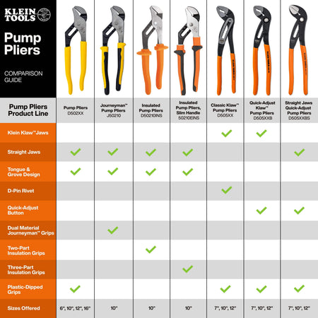 Klein Tools pump plier comparison matrix confirming D505XXBS models feature straight jaws, quick-adjust button, and dipped grips.