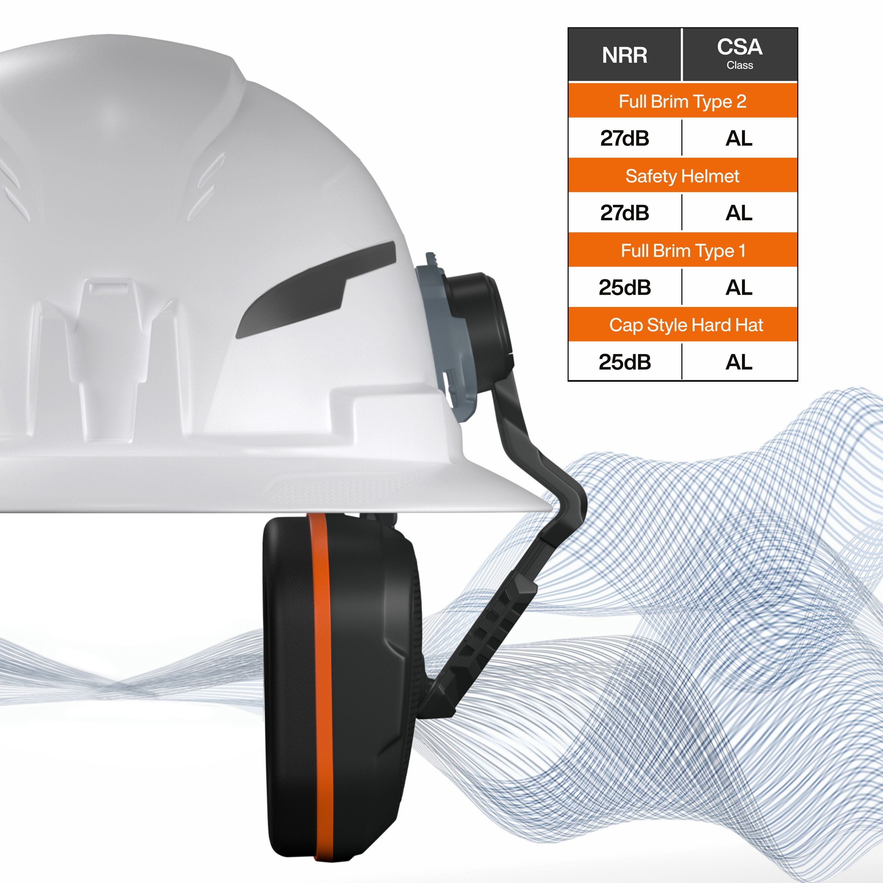 Detailed side view of the earmuffs with a Noise Reduction Rating (NRR) and CSA class chart, showing compatibility and decibel ratings for Full Brim Type 2, Full Brim Type 1, and Cap Style hard hats.