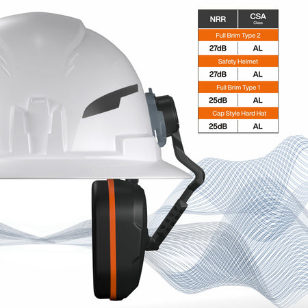 Detailed side view of the earmuffs with a Noise Reduction Rating (NRR) and CSA class chart, showing compatibility and decibel ratings for Full Brim Type 2, Full Brim Type 1, and Cap Style hard hats.