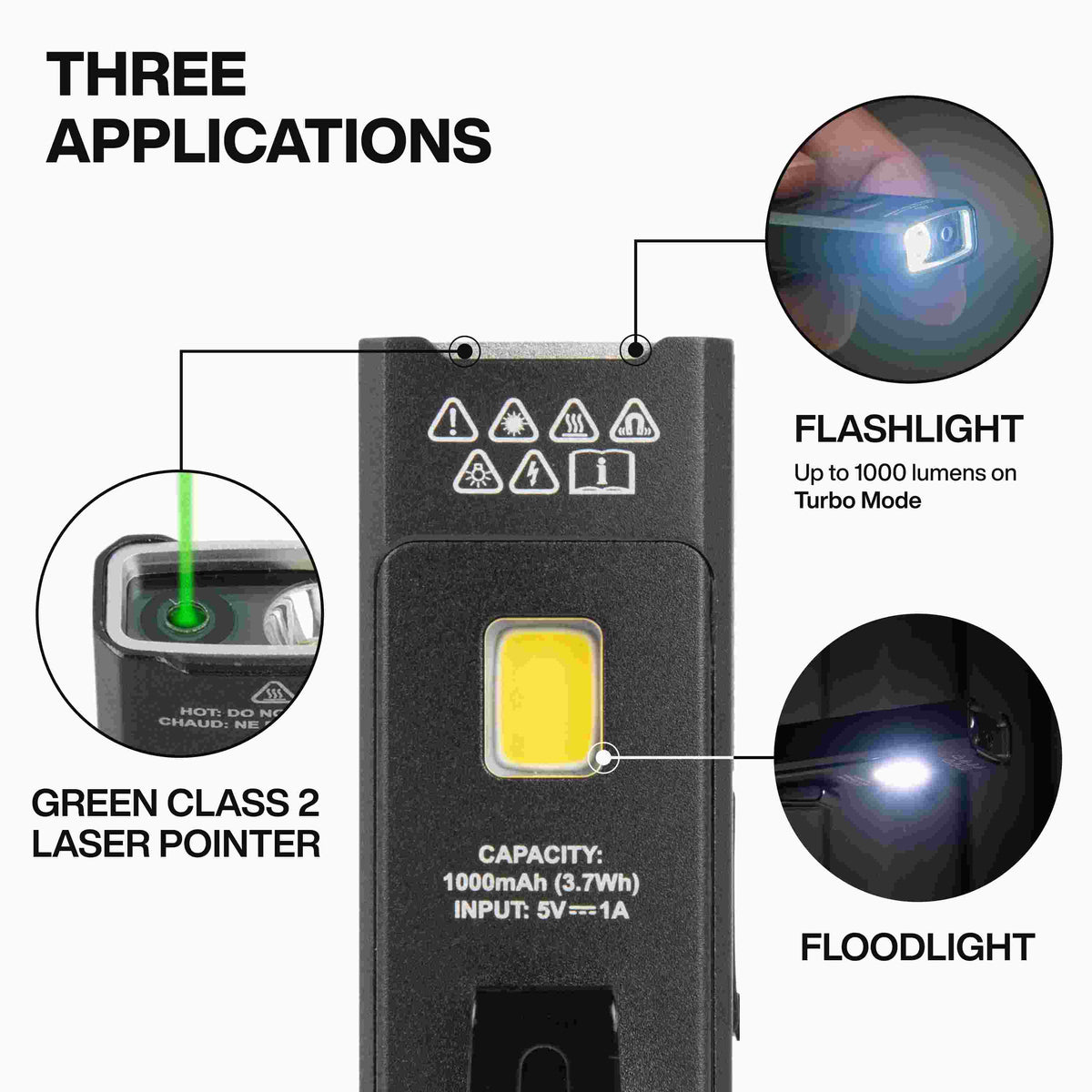 Infographic titled Three Applications displaying the tool's functions: a green Class 2 laser pointer, a 1000 lumen flashlight mode, and a side-mounted floodlight.