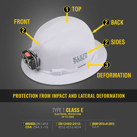 A technical diagram of the Klein white professional safety helmet showcasing protection from top, front, back, and side impacts, lateral deformation certification, and Class E electrical protection up to 20kV.