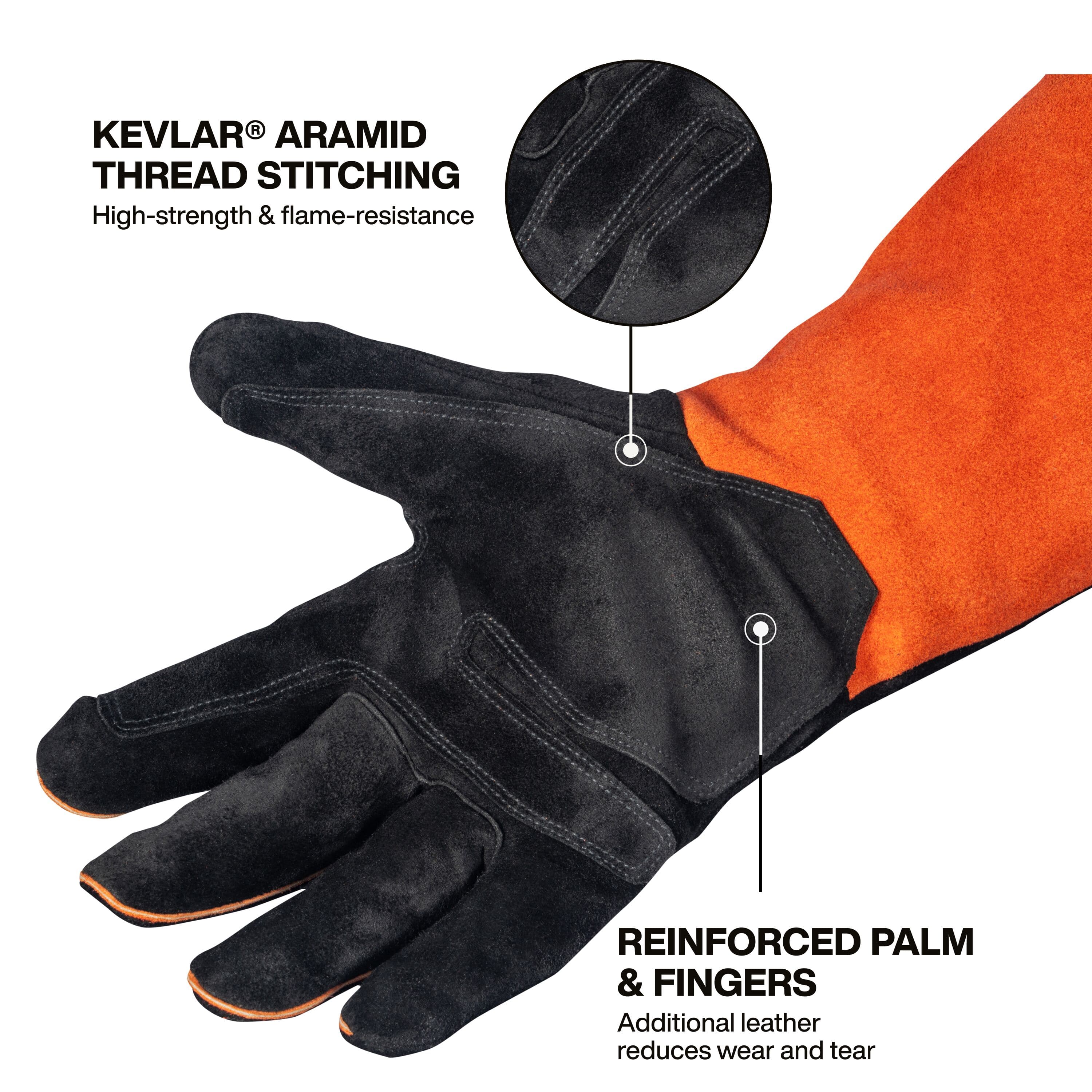 A detailed product graphic focusing on the palm of the XL MIG welding glove. Callouts identify the Kevlar aramid thread stitching for high-strength flame resistance and the reinforced palm and fingers with additional leather layers to reduce wear and tear during heavy-duty fabrication.