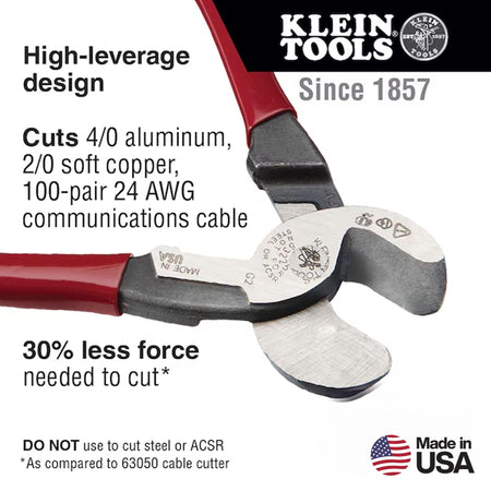 An infographic for the 63225 cable cutter highlighting its high-leverage design that requires 30% less force than standard models, with a cutting capacity of 4/0 aluminum, 2/0 soft copper, and 100-pair 24 AWG communications cable.