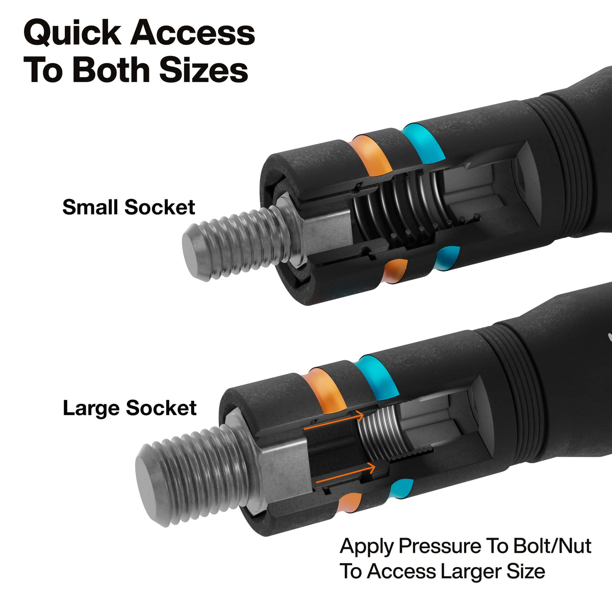 A technical diagram illustrating the hands-free spring-loaded mechanism; the top image shows the small socket engaged, while the bottom image shows the internal socket compressed to provide quick access to the larger hex size.