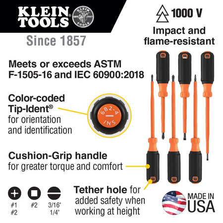 Klein Tools 1000V rated insulated screwdriver set infograph displaying the six impact-resistant hand tools alongside black callout text summarizing ASTM F-1505-16 and IEC 60900:2018 standards compliance, a highlighted close-up of a color-coded Tip-Ident handle cap, and drive configuration labels for Phillips #1, Phillips #2, square #2, slotted 3/16 inch, and slotted 1/4 inch tips.