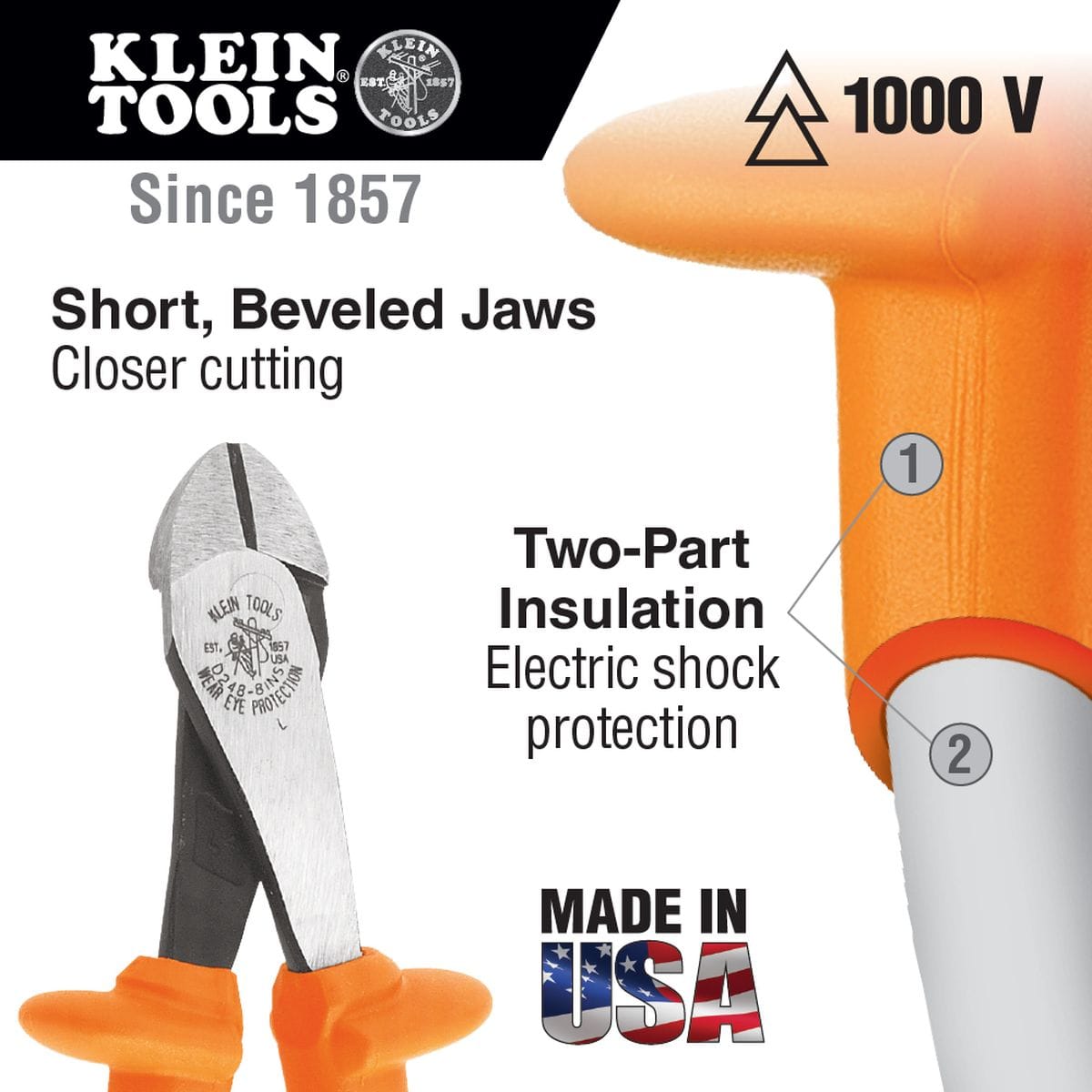 Klein Tools high-leverage diagonal cutters product feature infographic calling out short beveled jaws for closer wire cutting, a 1000V voltage rating, and a two-part insulation system for electric shock protection illustrating the orange outer coating layered over a white inner substrate core, finalized with a textured Made in USA flag icon.
