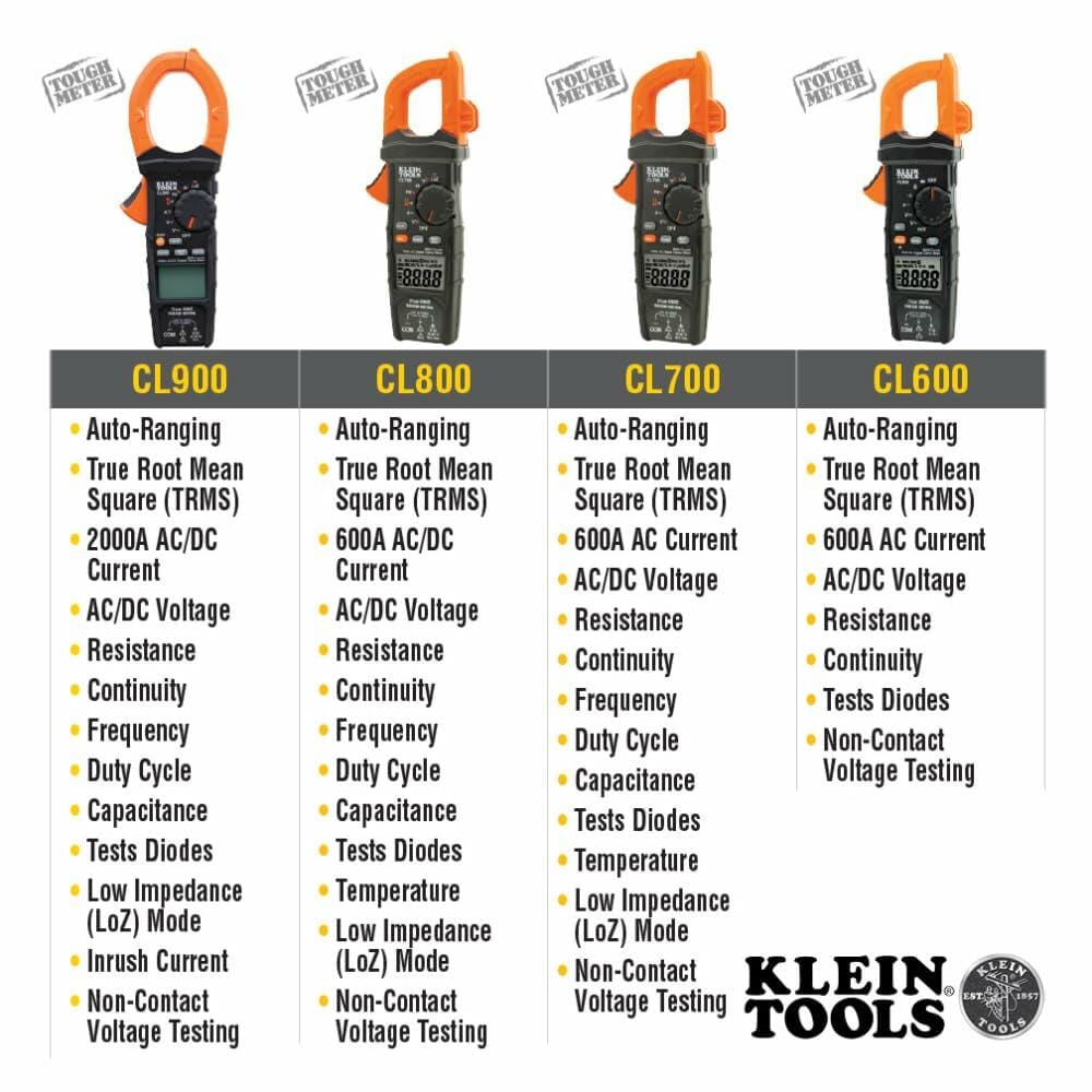 Side-by-side comparison of Klein Tools clamp meters CL900, CL800, CL700, and CL600, highlighting current capacity and shared features like LoZ mode and NCVT.