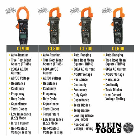 Side-by-side comparison of Klein Tools clamp meters CL900, CL800, CL700, and CL600, highlighting current capacity and shared features like LoZ mode and NCVT.