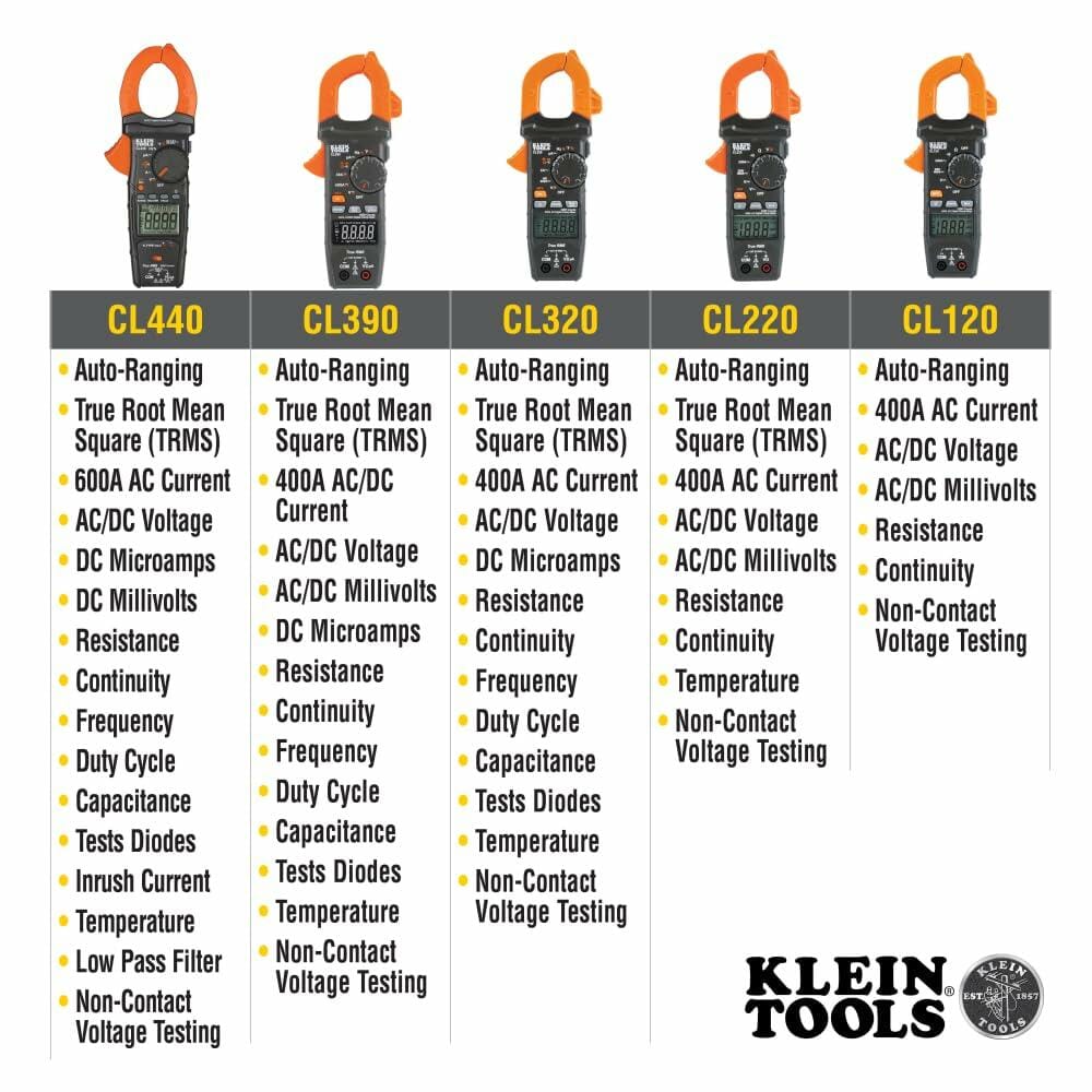 Comparison chart of five Klein Tools clamp meters (CL440, CL390, CL320, CL220, CL120) showing feature differences for electrical diagnostics