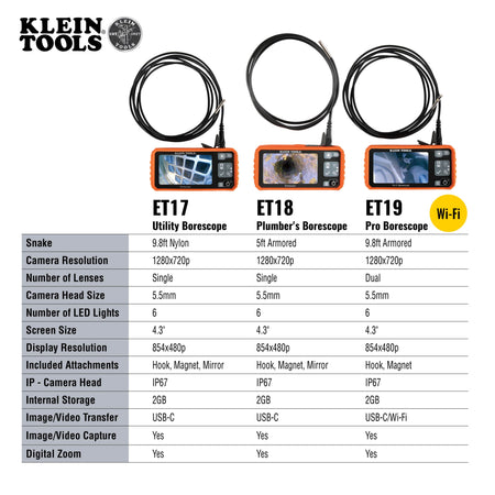 A comprehensive comparison chart for the Klein Tools borescope family, including the ET17 Utility Borescope, ET18 Plumber's Borescope, and ET19 Pro Wi-Fi Borescope. The table lists detailed technical specifications such as camera resolution, snake length, screen size, and internal storage capacities for professional equipment selection.