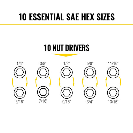 Diagram illustrating how five coaxial spring-loaded flip sockets cover ten standard SAE nut driver sizes ranging from 1/4 to 13/16 inch.