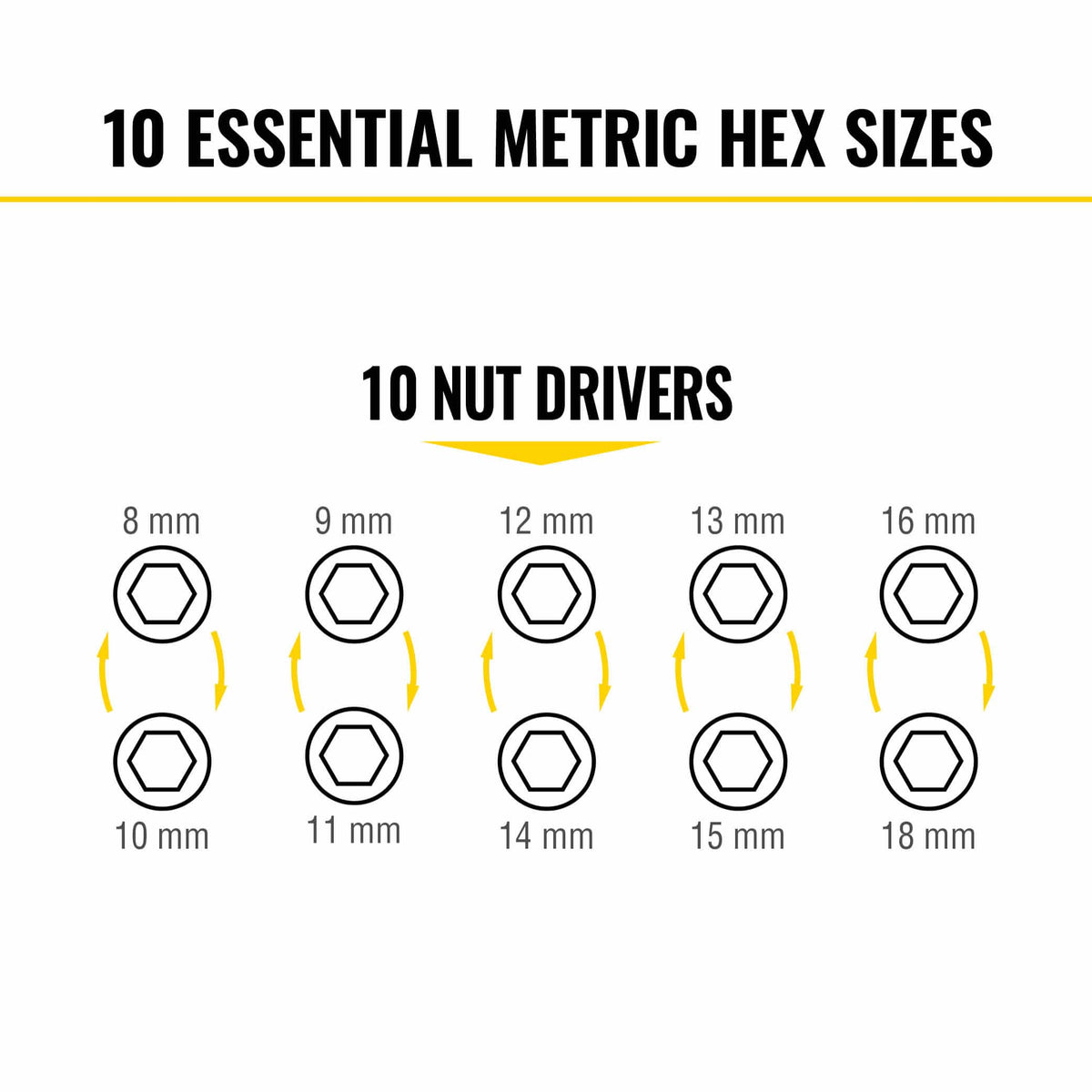 Diagram illustrating how five coaxial spring-loaded flip sockets cover ten metric nut driver sizes ranging from 8 mm to 18 mm.