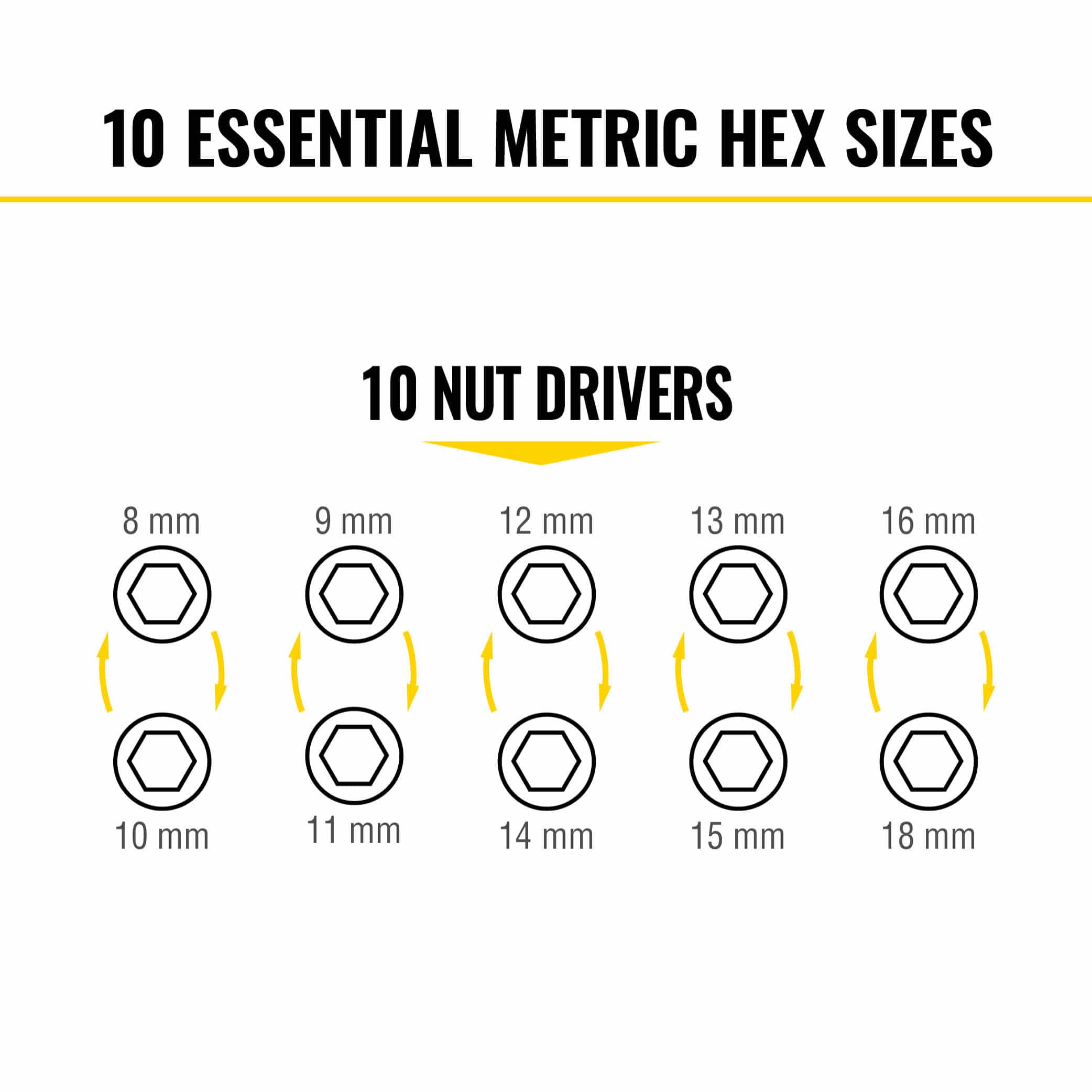 Diagram illustrating how five coaxial spring-loaded flip sockets cover ten metric nut driver sizes ranging from 8 mm to 18 mm.