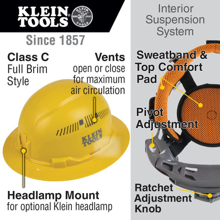 Infographic detailing key features of the Klein 60262 hard hat including Class C vented full brim style, headlamp mounts, and 6-point suspension.
