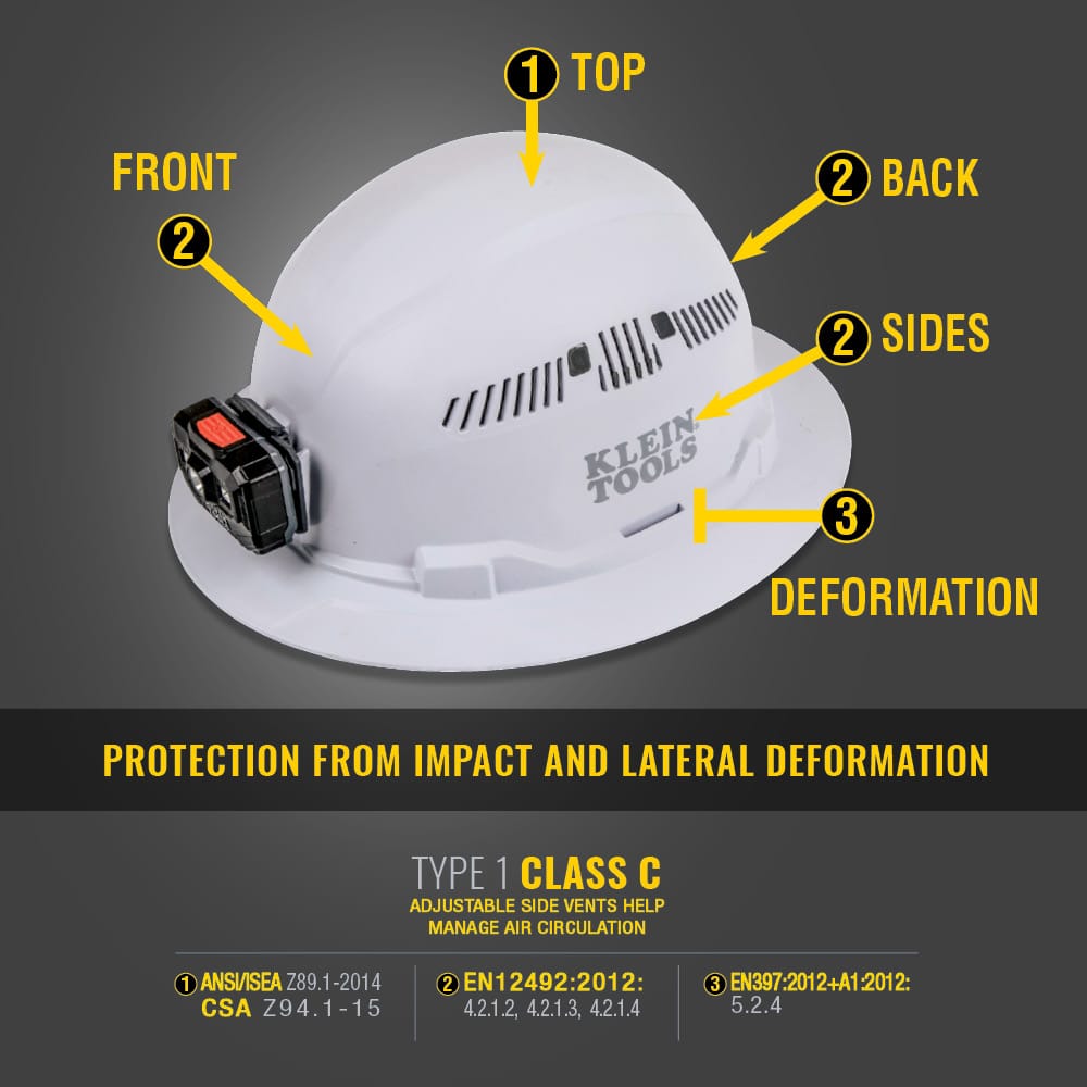 Diagram detailing Type 1 Class C safety protection standards for top, side, and lateral impact resistance on the Klein 60871BR hard hat.