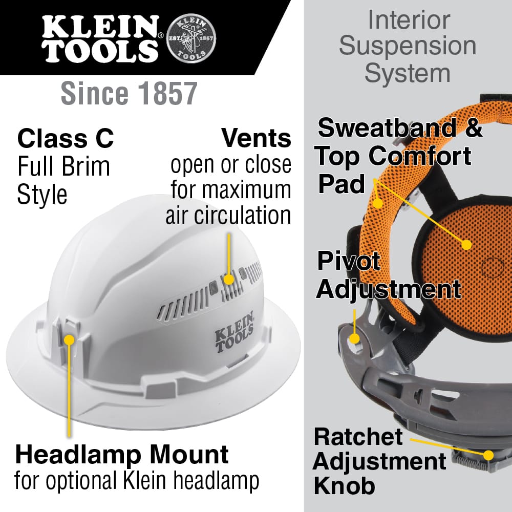 Infographic detailing key features of the Klein 60911 hard hat including Class C vented full brim style, headlamp mounts, and 6-point suspension.