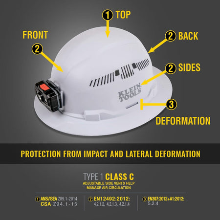 Diagram detailing Type 1 Class C safety protection standards for top, side, and lateral impact resistance on the Klein 60941 hard hat.