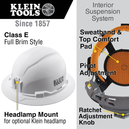 Infographic highlighting key features of the Klein 60960 hard hat including full brim style, front headlamp mount, and 6-point ratchet suspension.