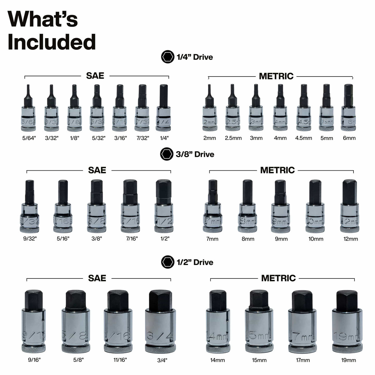 Diagram summarizing 1/4-inch, 3/8-inch, and 1/2-inch drive SAE and metric hex bit socket sizes included in the Klein 65233HEX kit.