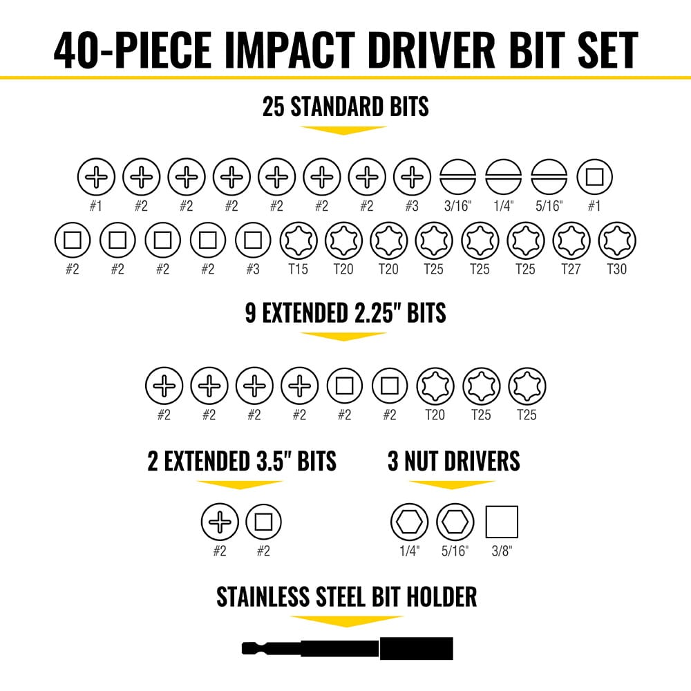 Diagram detailing exact bit profiles in the Klein 33801 set, including 25 standard bits, 11 extended bits, and 3 nut drivers.