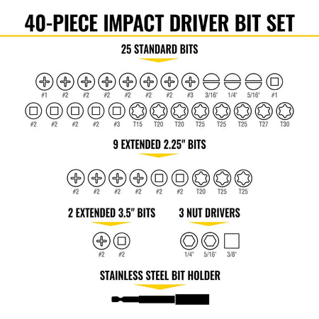 Diagram detailing exact bit profiles in the Klein 33801 set, including 25 standard bits, 11 extended bits, and 3 nut drivers.
