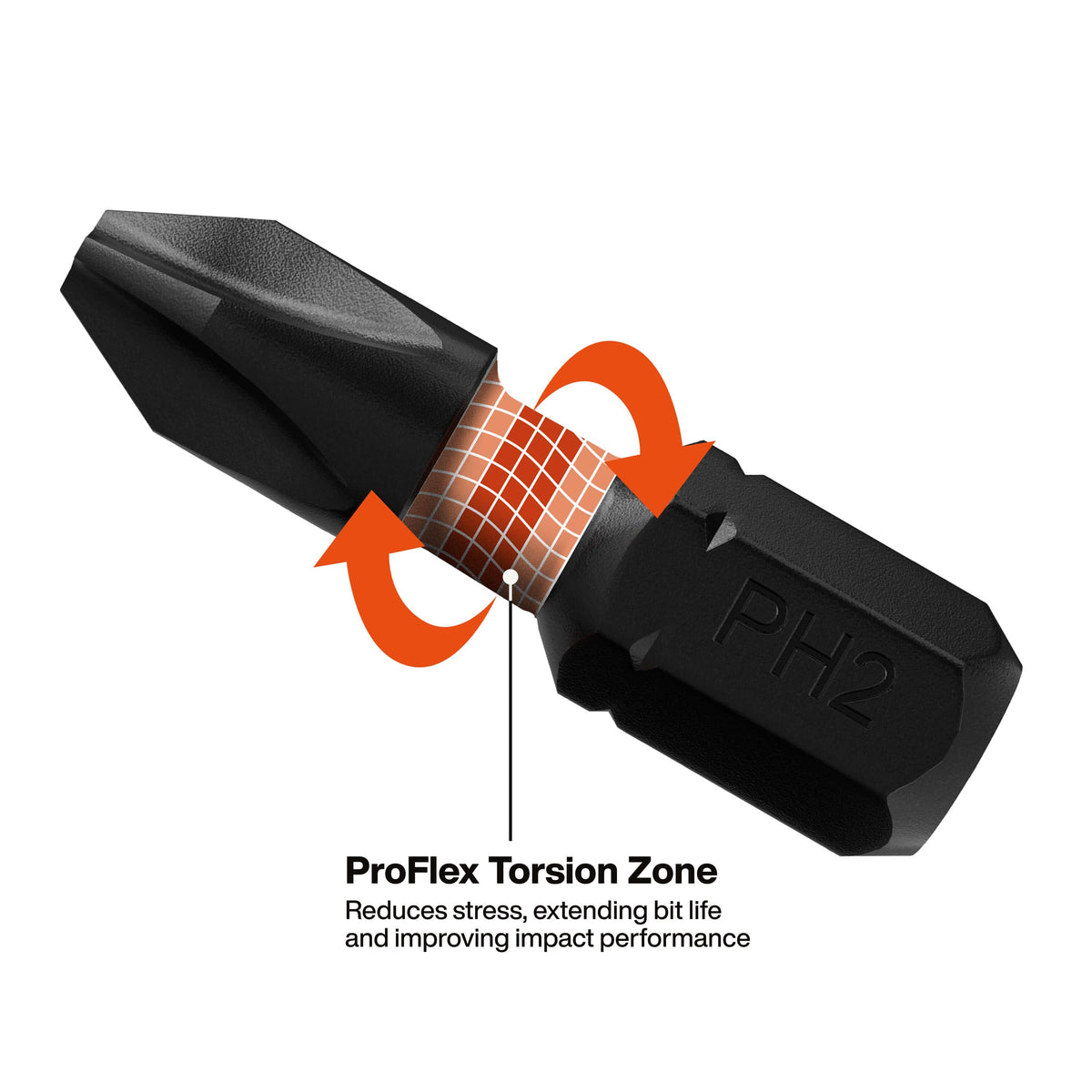 Close-up diagram of a #2 Phillips bit showing the ProFlex torsion zone engineered to absorb high impact stress and extend tool life.