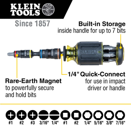 Diagram highlighting 7 in-handle storage bits, Rare-Earth magnetic retention, 1/4-inch quick-connect shank, and 4 SAE flip socket sizes.