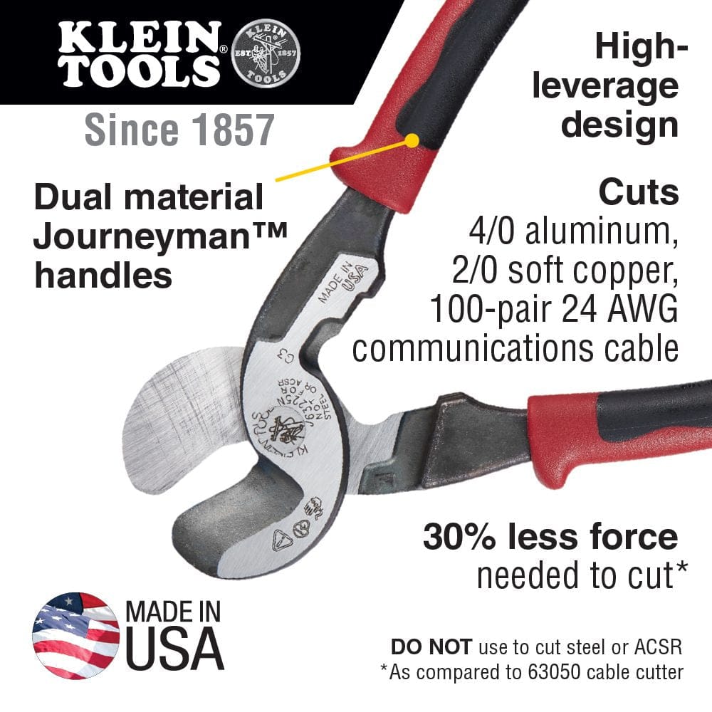 A technical feature graphic for the Klein J63225N cable cutter highlighting its high-leverage design, dual-material Journeyman handles, and 30 percent reduction in force needed to cut 4/0 aluminum and 2/0 soft copper.