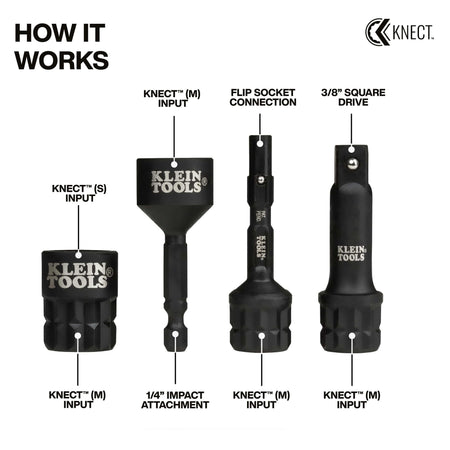 Diagram mapping drive inputs and output interfaces for the Klein 65KADPM kit to demonstrate pass-through system cross-compatibility.