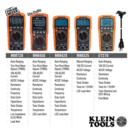 A comparative product chart showing the Klein Tools multimeter lineup, including the MM720, MM450, MM420, MM325, and ET270 models. The table highlights the MM420 features such as TRMS measurement, 10A AC/DC current, frequency, duty cycle, capacitance, temperature, and the LED Lead Alert system.
