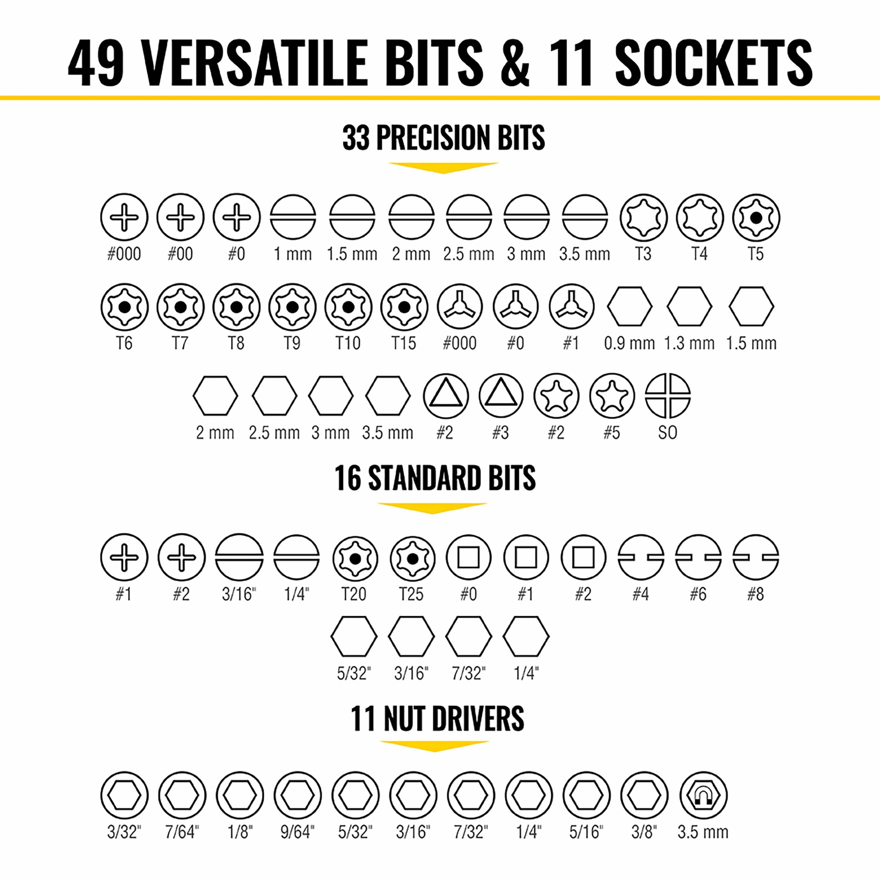 Chart detailing 49 bits and 11 nut drivers including 33 precision micro-bits, 16 standard bits, and SAE and Metric socket drivers.