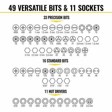 Chart detailing 49 bits and 11 nut drivers including 33 precision micro-bits, 16 standard bits, and SAE and Metric socket drivers.