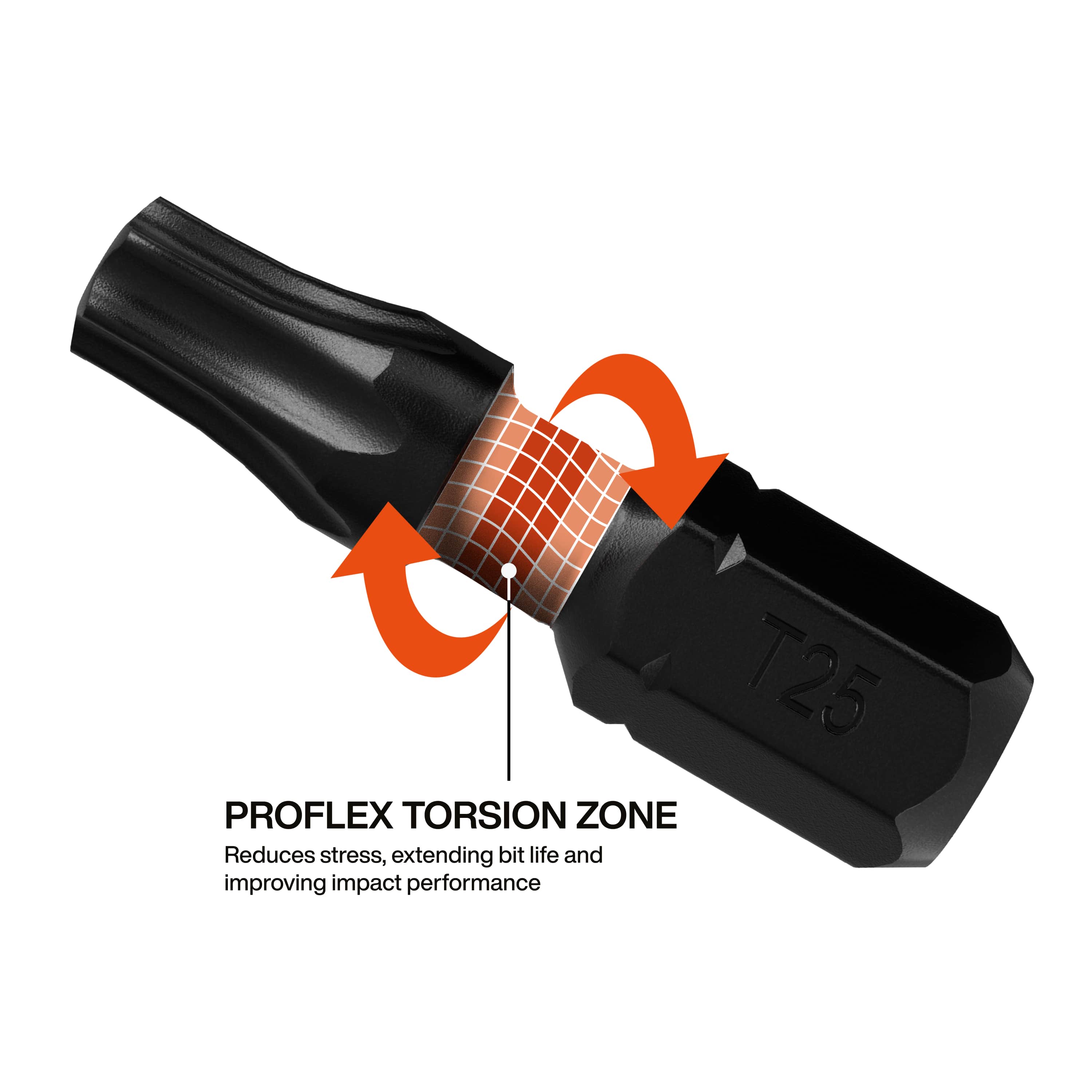 Diagram illustrating the ProFlex torsion zone on a Klein T25 tamperproof TORX bit designed to absorb rotational torque stress.
