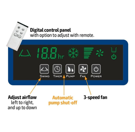 Digital control panel for an air cooler showing timer, fan speed, swing airflow, pump shutoff, and power settings, with remote control functionality and 3-speed fan options