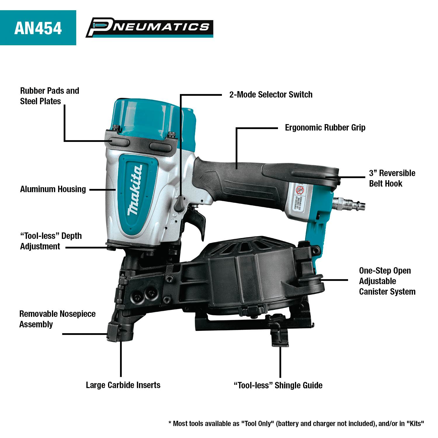 A feature callout diagram of the Makita AN454 roofing nailer, highlighting its aluminum housing, tool-less depth adjustment, and one-step open canister.