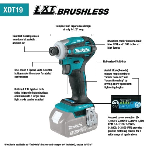Makita XDT19 LXT Brushless impact driver with labeled features including 4-speed selector, dual LED lights, compact 4.5" design, assist mode, and 1,590 in.lbs. torque.