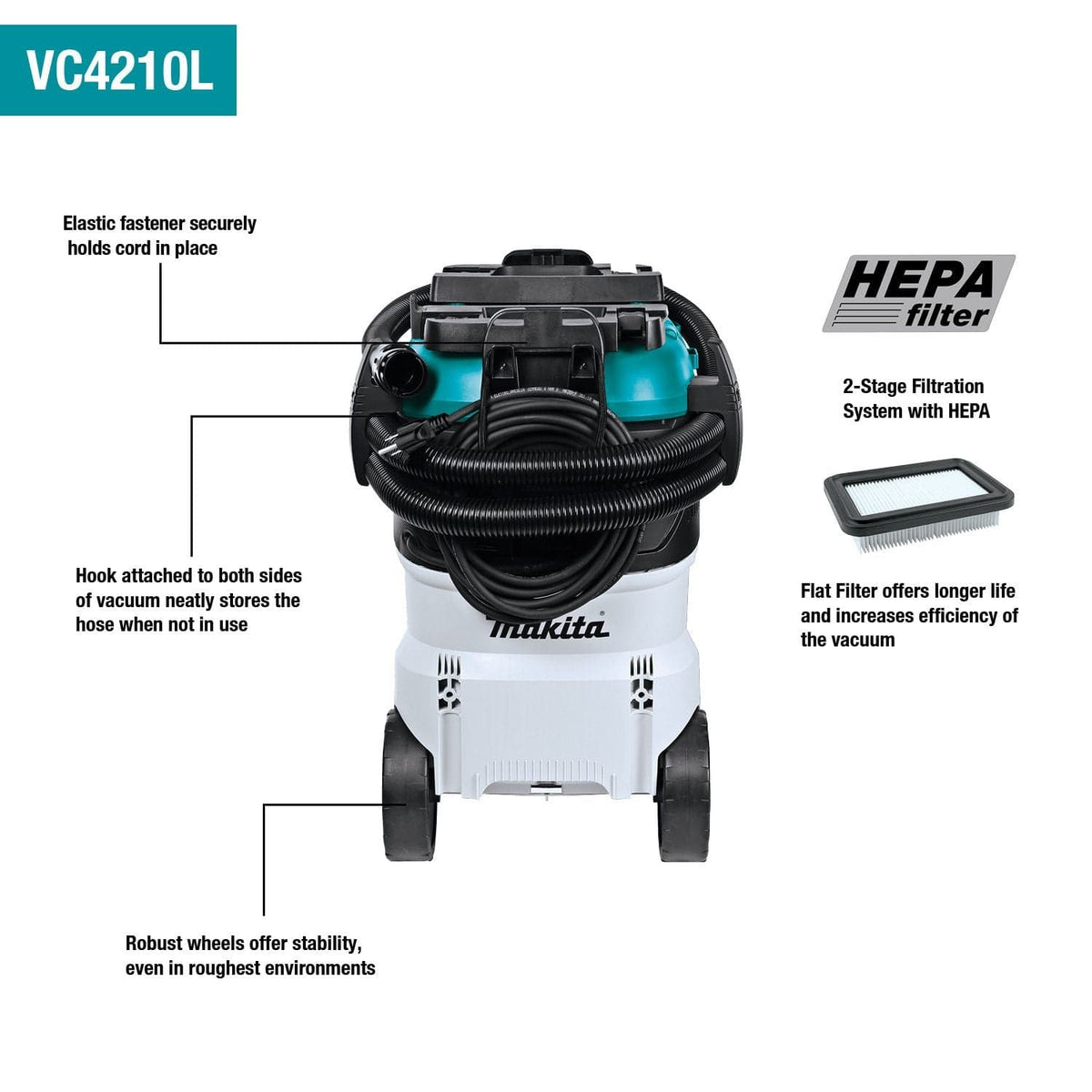 Makita VC4210L vacuum with labeled features including HEPA filter, hose storage, robust wheels, and flat filter, presented in a product feature diagram