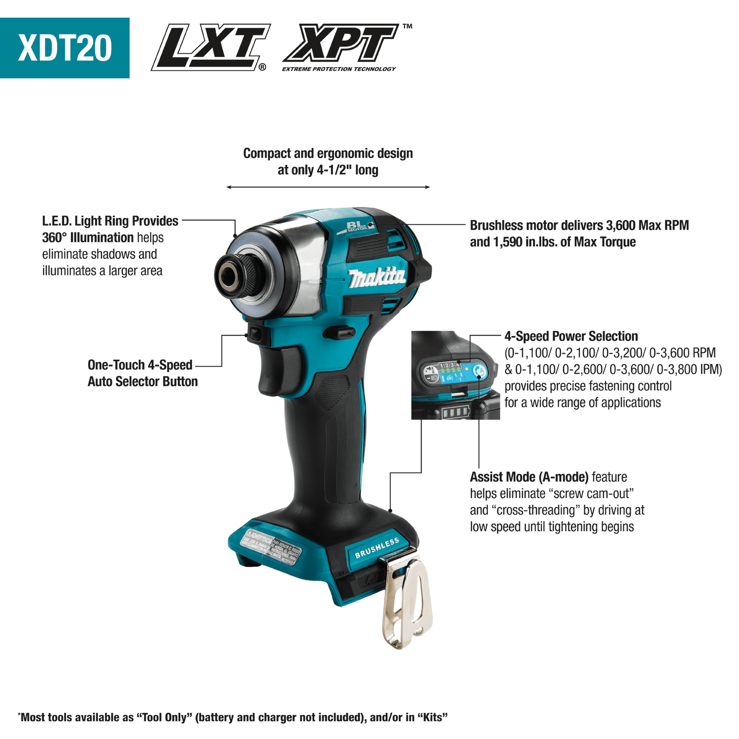 Makita XDT20 diagram highlighting 4-1/2-inch length, 1,590 in-lbs torque, 3,600 RPM motor, and Assist Mode controls.