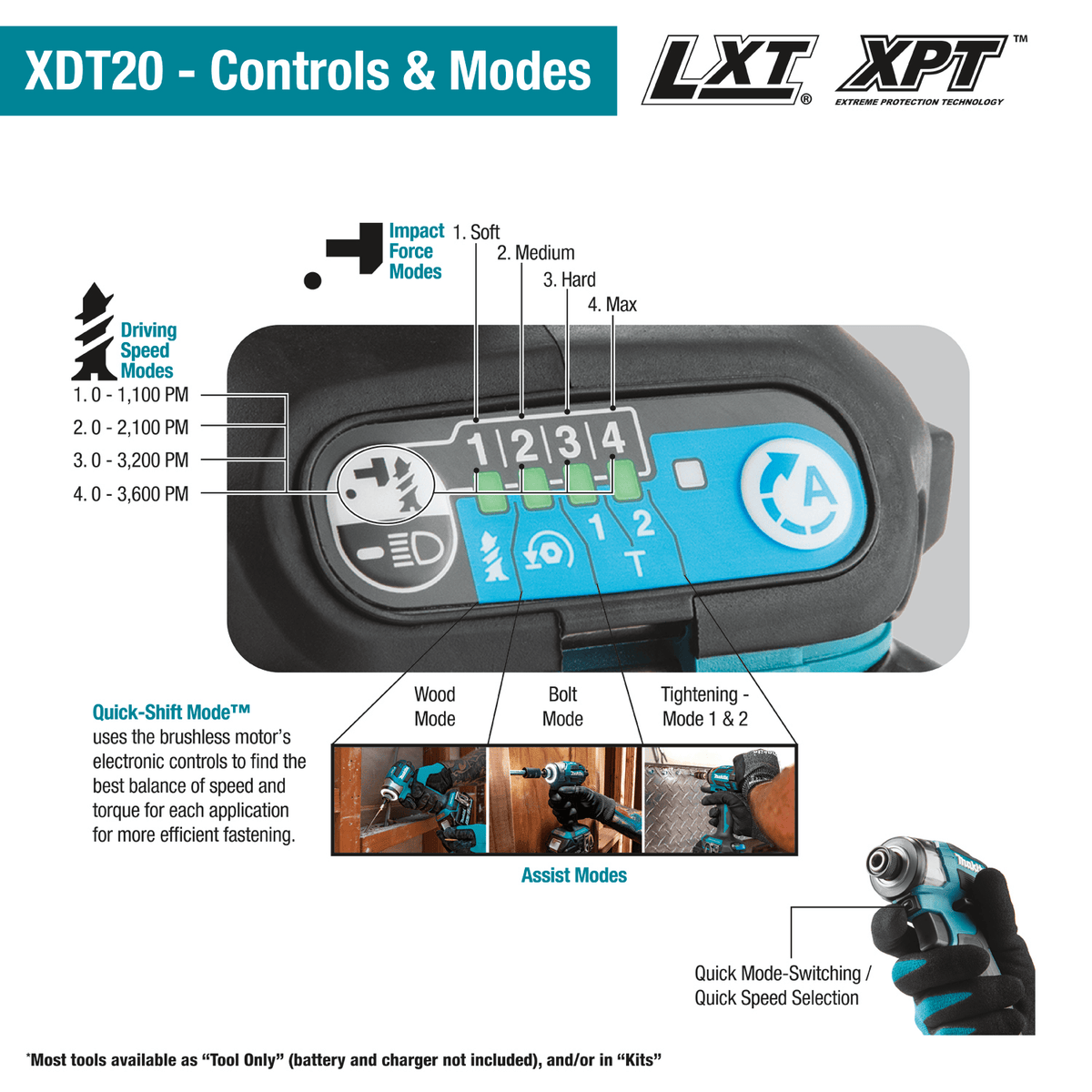 Makita XDT20 digital control panel showing 4 speed settings, Assist Modes, and T-Modes for metal and wood fastening.
