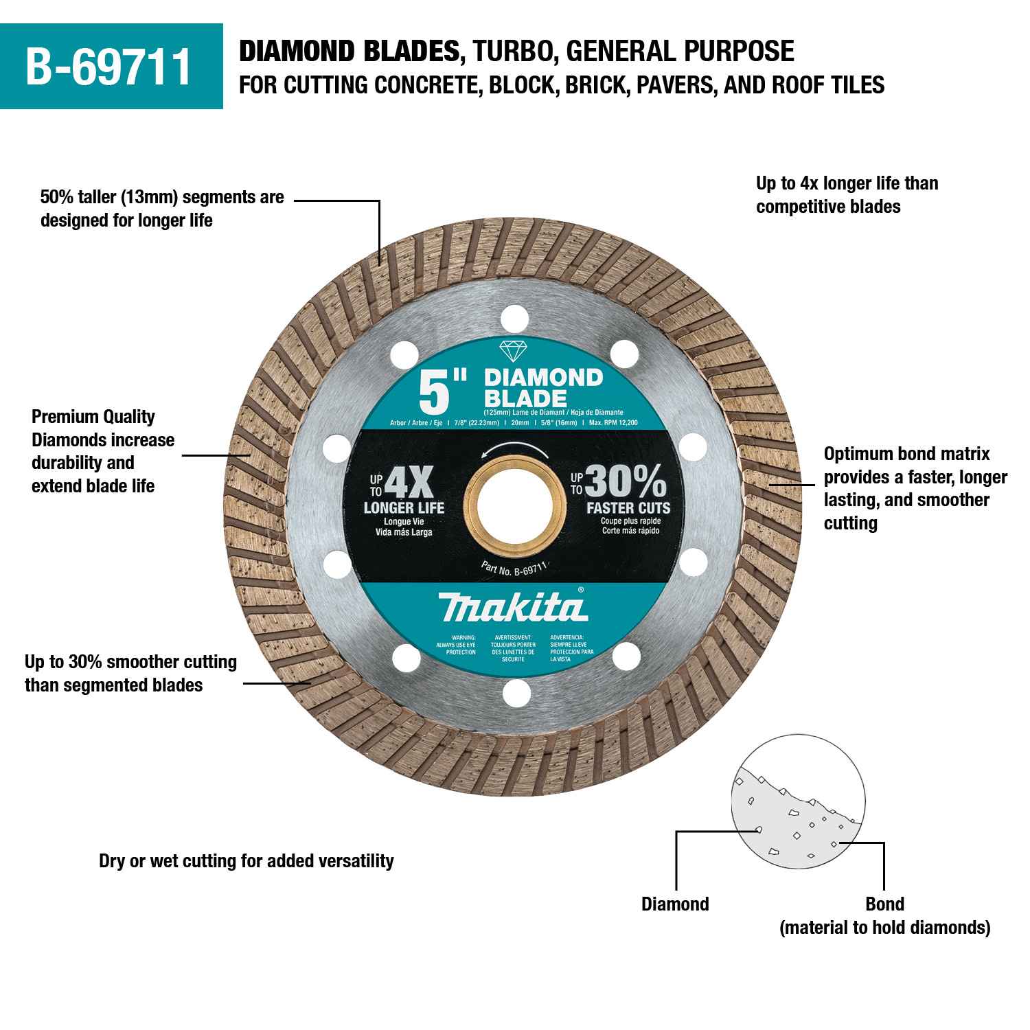 Makita 5" segmented diamond blade with printed specs including max RPM 12,200 and arbor sizes. Label notes 4X longer life and 30% faster cuts. Designed for masonry and tile cutting.