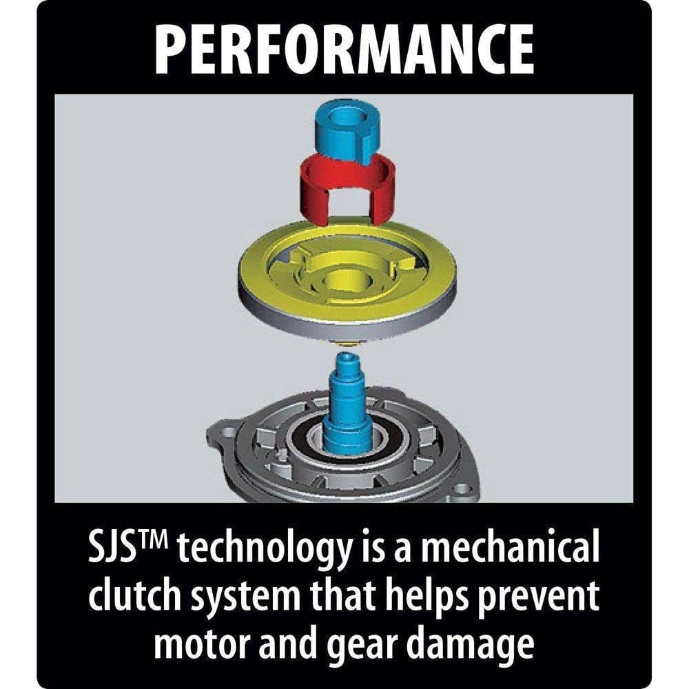 A performance graphic illustrating the internal components of the Makita Super Joint System (SJS) mechanical clutch, designed to protect gears and the motor from damage during wheel binds.