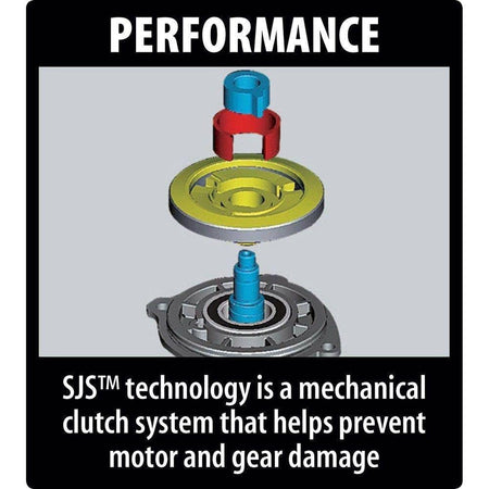 A performance graphic illustrating the internal components of the Makita Super Joint System (SJS) mechanical clutch, designed to protect gears and the motor from damage during wheel binds.