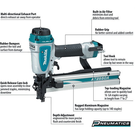 Feature diagram of the Makita AT2550A Pneumatic 16 Gauge 1 Inch Wide Crown Stapler showing tool‑less depth adjustment, top‑loading magazine, multi‑directional exhaust, air filter, rubber bumpers, and quick‑release cam‑lock for jam clearing.